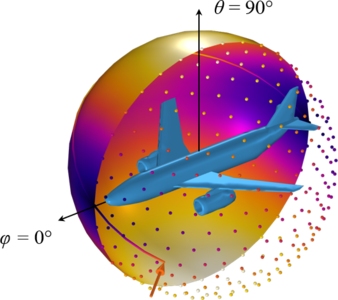 Computing Projected Area
