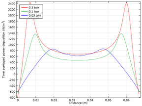Benchmark Model of a Capacitively Coupled Plasma
