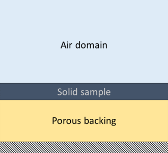 Acoustic Treatment Boundary Calculator