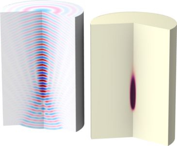 High-Intensity Focused Ultrasound (HIFU) Induced Tissue Heating