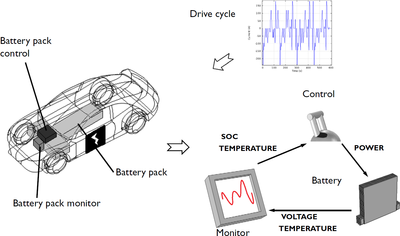 1D Lithium-Ion Battery Drive-Cycle Monitoring