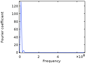 Computing the Plasma Impedance