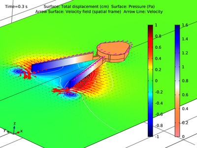 Mechanism Submerged in Fluid