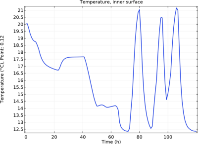 HAMSTAD Benchmark 4: Heat and Moisture Transport in a Wall, Response ...