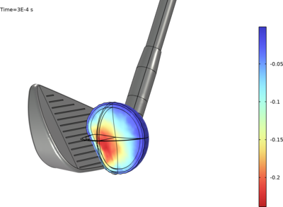 Impact Analysis of a Golf Ball