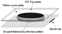 Electrowetting-On-Dielectric Induced Droplet Actuation in M x N Array of ...