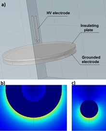Using the Electrical Field Analysis for Assessment of the Influence of ...