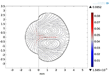 Modeling of Transport Phenomena in Gas Tungsten Arc Welding of Ni to 304 ...