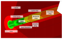 An Innovative Reactive Transport Modeling Approach for the Chemical ...