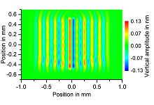 Calculation of Surface Acoustic Waves on a Piezoelectric Substrate using ...