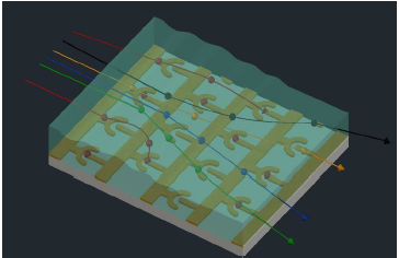 Design of Dielectrophoretic Cell Traps in Microfluidics Devices Using ...