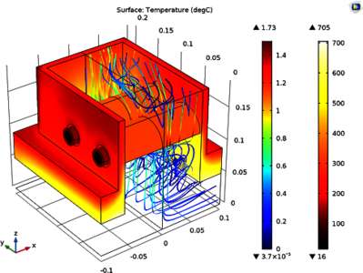 Optimal Installation Configuration of Thermoelectric Generators