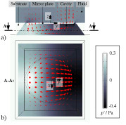 Fluidmechanical Damping Analysis of Resonant Micromirrors with Out-of-plane ...