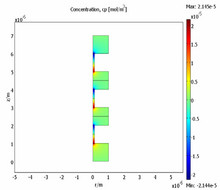 Microscale Modelling of the Frequency Dependent Resistivity of  Porous Media