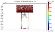 Modelling Coating Lifetime: First Practical Application for Coating Design