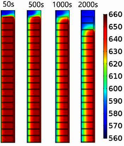 Simulation as Various Operating Condition for High Temperature Magnesium ...