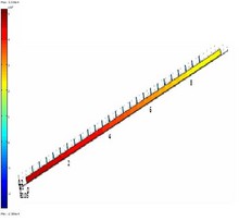 Optimization of Flow Distribution in the Feed Sparger of a Steam Drum