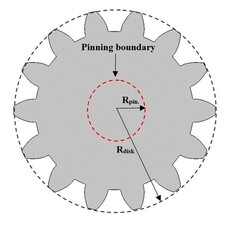 Emergent chiral spin textures in centrosymmetric iron garnet with spin  alignment constraints