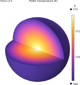 Packed Bed Thermal Energy Storage System