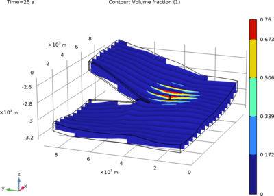 CO2 Storage in a Geologic Formation