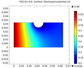 Cathodic Protection of Steel in Reinforced Concrete