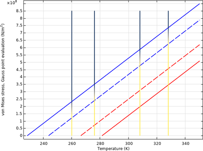 Uniaxial Loading of a Shape Memory Alloy Using the Souza–Auricchio ...