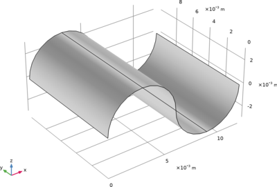 Homogenized Model of a Corrugated Sheet