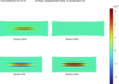 Uniaxial Stretching of a Rectangular Sheet
