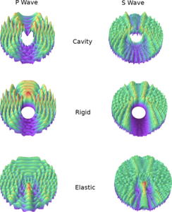 Scattered-Field Formulation for Elastic Waves