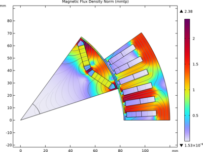 Permanent Magnet Motor in Steady State