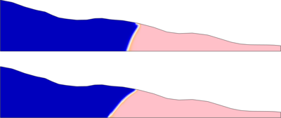 Seawater Intrusion in a Coastal Aquifer