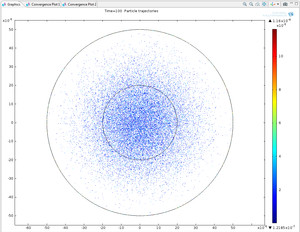 comsol 5.1 diffusion particle