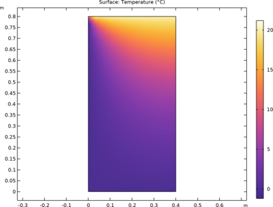 Thermal Bridges in Building Construction — 2D Square Column