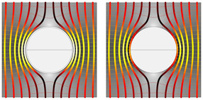 Contact Impedance Comparison