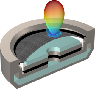 Dome Tweeter with Composite Diaphragm — Frequency-Domain Response