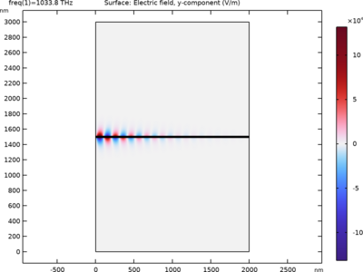 Dispersion of Surface Plasmon Polariton in Thin Metal Embedded in Dielectric