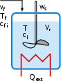Semibatch Polymerization