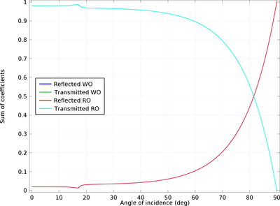 Diffraction Grating