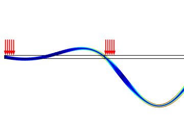 Beam with a Traveling Load