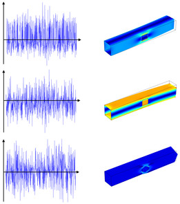 Fatigue Response of a Random Nonproportional Load