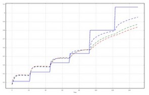 Two-Phase Flow in Column