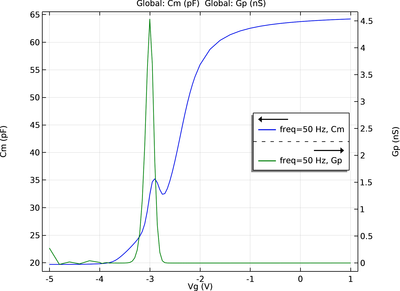 Interface Trapping Effects of a MOSCAP