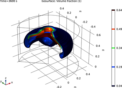 Two-Phase Flow over a Low Permeable Lens