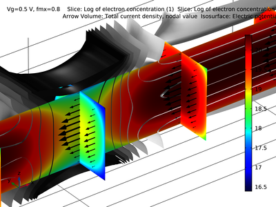 3D Density-Gradient Simulation of a Nanowire MOSFET