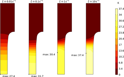 Tensile Test with Strain Rate Dependent Plasticity