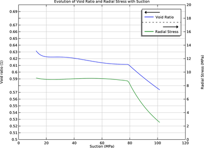 Mechanical Modeling of Bentonite Clay