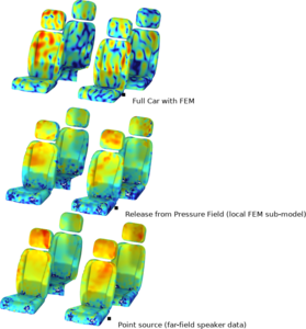 Car Cabin Acoustics using Hybrid FEM-Ray Source Coupling