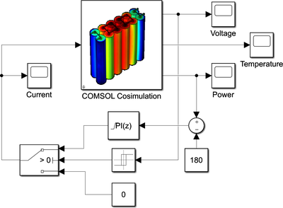 Battery Pack Discharge Control with Thermal Analysis
