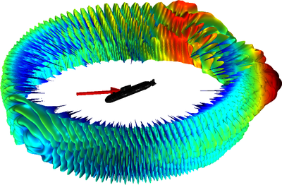 Submarine Target Strength