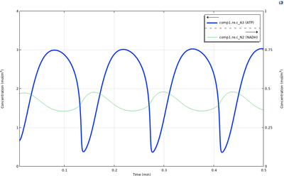 Oscillations in Metabolic Reaction Networks